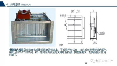 消防控制室是否可以和其他控制室合用 附消防设备最全讲解